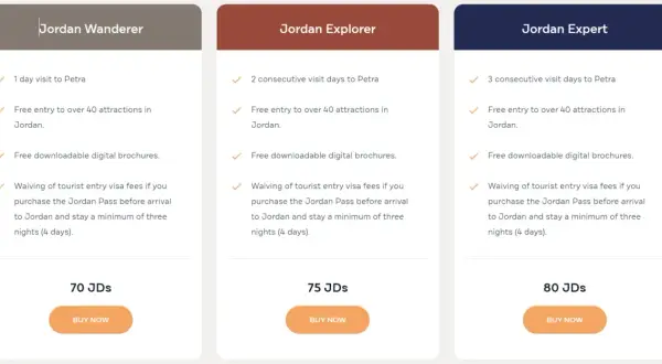 Porównanie cen Jordan Pass: Wanderer (70 JDs), Explorer (75 JDs) i Expert (80 JDs). Każdy pakiet oferuje wejście do Petry i ponad 40 atrakcji.