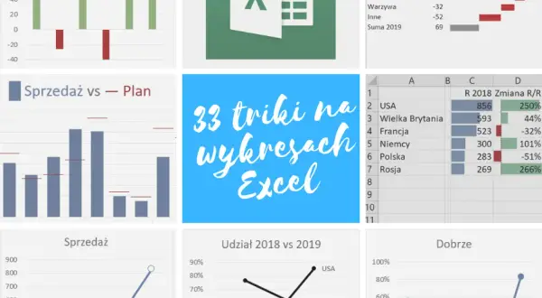Jak obrócić wykres w Excelu i uzyskać efektywną wizualizację