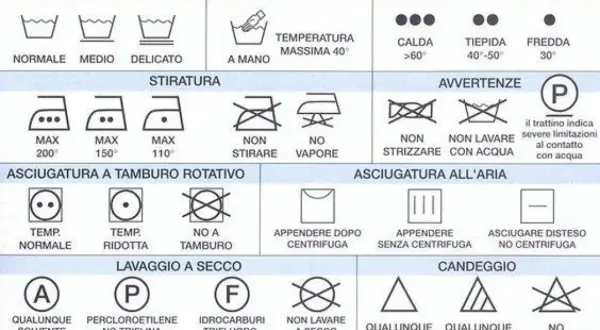 Guida per sapere come lavare i grembiuli in lavatrice: cicli, temperature, stiratura e asciugatura.