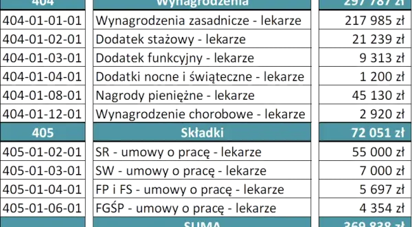 Lekarz FFS co to znaczy? Zrozum koszty i korzyści modelu płatności