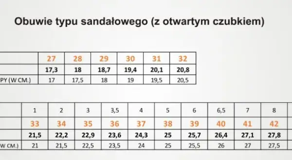 Jaki rozmiar buta dla wkładki 17,5 cm? Uniknij błędów!