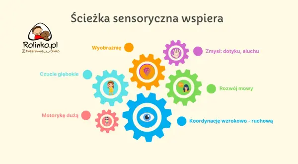 Ścieżka sensoryczna: Zrób to sam! Klucz do rozwoju i zabawy
