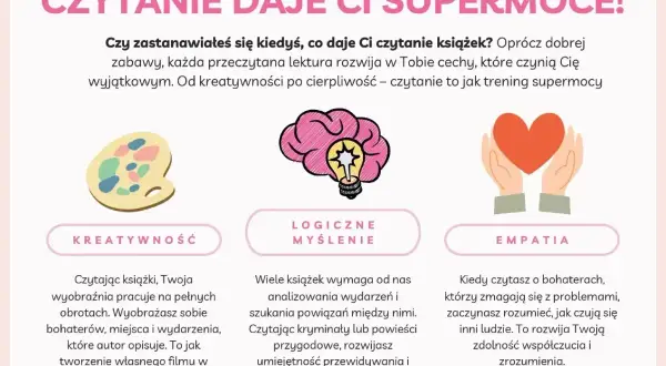 Ilustracja pokazuje paletę artystyczną, mózg z żarówką i dłonie trzymające serce, symbolizujące kreatywność, logiczne myślenie i empatię. Czytanie rozwija te cechy, wpływając na aksjologię.