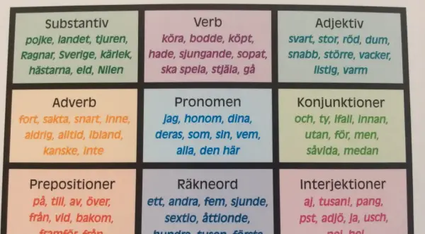 Tabell med ordklasser: substantiv, verb, adjektiv (svart, stor, röd, dum, snabb, större, vacker, listig, varm), adverb, pronomen, konjunktioner, prepositioner, räkneord, interjektioner.