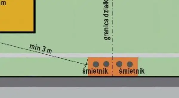 Schemat pokazuje, jak mierzyć odległość śmietnika od okien. Minimum 3 metry dzielą budynek od śmietników.