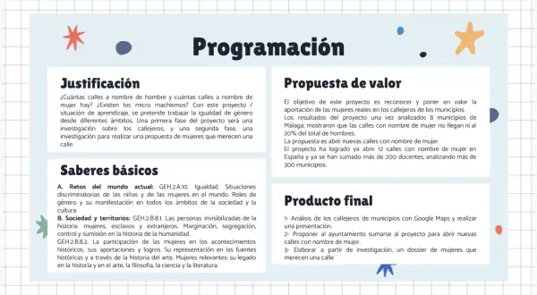 Propuesta de proyecto para secundaria: analizar calles con nombre de mujer, promoviendo la igualdad de género y creando ejemplos de situaciones de aprendizaje.