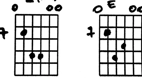 Dwa diagramy chwytów gitarowych: jeden z kropkami na strunach E, A, D, G, B, E, drugi z kropkami na strunach E, A, D, G, B, E.