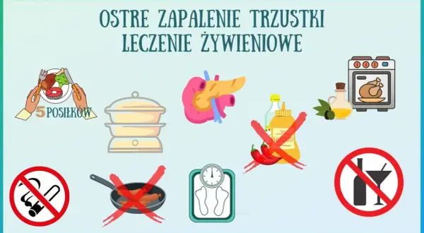 Ostre zapalenie trzustki: 5 posiłków, gotowanie na parze, unikanie smażonych potraw, ostrych przypraw, alkoholu i papierosów.