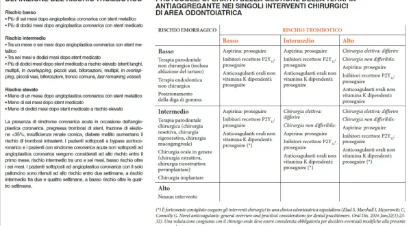 Tabella definisce rischio trombotico dopo 2 stent al cuore, utile per valutare invalidità.