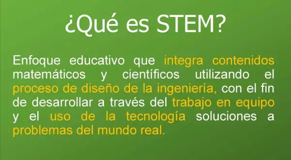 ¿Qué es STEM? Un enfoque educativo que integra matemáticas, ciencia e ingeniería para resolver problemas reales, usando tecnología y trabajo en equipo.