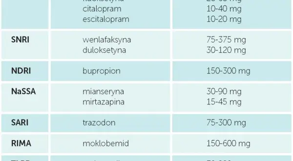 Kto może przepisać leki na depresję? Sprawdź, jak uzyskać pomoc