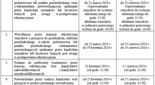 Kiedy zapisy do przedszkola? Sprawdź terminy i ważne informacje