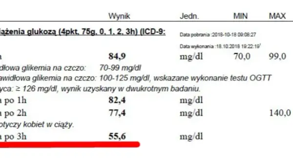 Krzywa cukrowa: Jak się przygotować i uzyskać wiarygodny wynik?