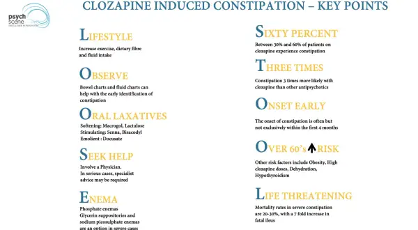Viktig information om clozapine biverkningar: livsstil, observation, laxermedel, sök hjälp, lavemang, statistik, tidig debut, riskfaktorer och livshotande komplikationer.