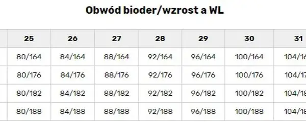 Rozmiar 32/34 w spodniach: Jak czytać i dobrać idealne jeansy?