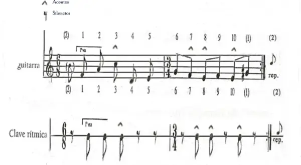 Partitura de guitarra y clave rítmica con indicaciones de acentos y silencios, mostrando compases de flamenco.