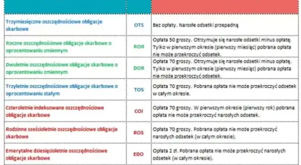 Czy obligacje skarbowe są bezpieczne? Odkryj prawdę o ich bezpieczeństwie