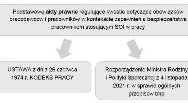 Jakie akty prawne określają zasady prawa pracy w Polsce?