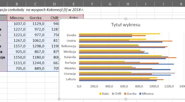 Jak zrobić wykres w Excelu - proste kroki i najczęstsze błędy