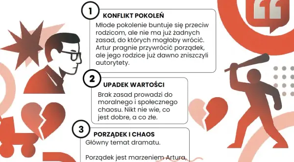 Grafika przedstawia sylwetkę mężczyzny z okularami, złamane serce, dziecko na rolkach i postać z pałką.