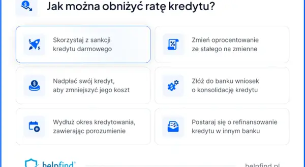 Jak obniżyć ratę kredytu? Opcje: darmowy kredyt, zmiana oprocentowania, nadpłata, konsolidacja, wydłużenie okresu, refinansowanie. To wszystko to formy restrukturyzacji kredytu.