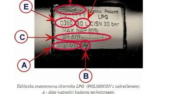 Ważność butli LPG: Sprawdź sam i uniknij mandatu!