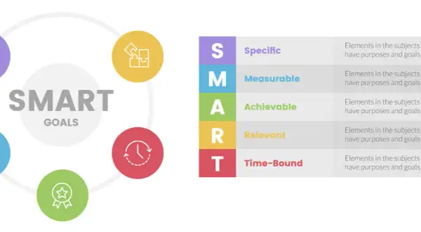 Cel jaki powinien być? Odkryj SMART i SMARTER!