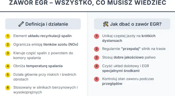 Informacje o zaworze EGR: definicja, działanie, jak dbać o jego prawidłową pracę w silniku.