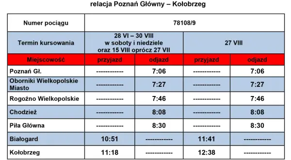 Tabela z rozkładem jazdy pociągów relacji Poznań Główny – Kołobrzeg. Sprawdź, jakie pociągi jeżdżą do Kołobrzegu i o której godzinie.
