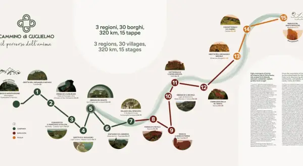 Mappa del Cammino di Guglielmo: 3 regioni, 30 borghi, 320 km. Tappe con abbazie, grotte e chiese, tra cui tre leoni stilizzati nel logo.