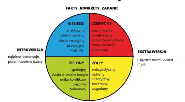 Ile jest typów osobowości? Odkryj różnorodność i ich cechy