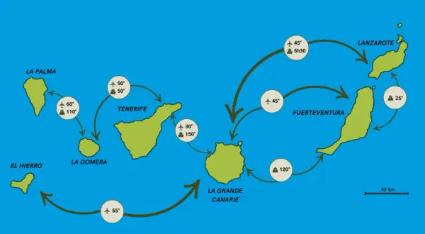 Carte des îles Canaries indiquant les temps de vol et de ferry pour visiter l'archipel.