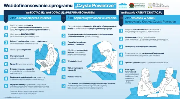 Jak złożyć wniosek o dofinansowanie do okien i uniknąć problemów?