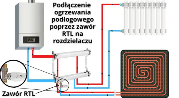 Zawór RTL: Ustaw go jak ekspert! Komfort i niższe rachunki