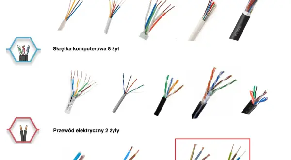 Kabel do wideodomofonu: Ile żył potrzebujesz? Sprawdź przed zakupem