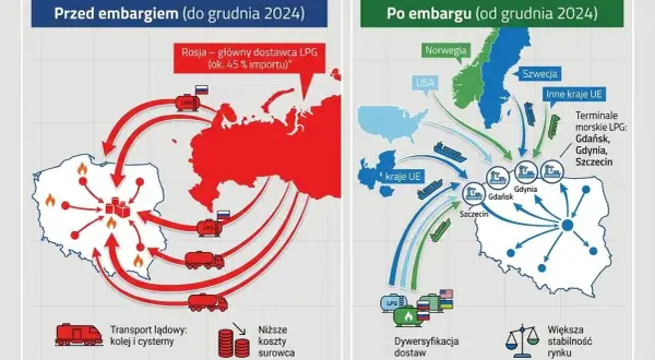 Ile kosztuje LPG w 2026? Pełny przewodnik po kosztach i zwrocie