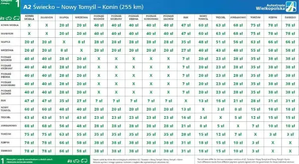 Ile kosztuje autostrada do Poznania? Sprawdź aktualne opłaty i trasy