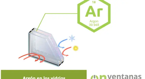 Ventanas con gas argón para aislamiento térmico. El argón mejora la eficiencia energética de los vidrios.