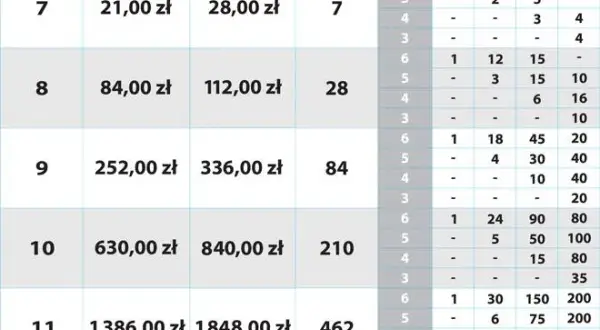 Jak grać systemem w lotto i zwiększyć szanse na wygraną