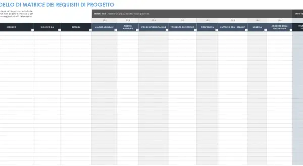 Modello di matrice di tracciabilità dei requisiti di progetto con colonne per requisiti, dettagli, valore aziendale, rischio, sfide, conformità, urgenza e punteggio totale.