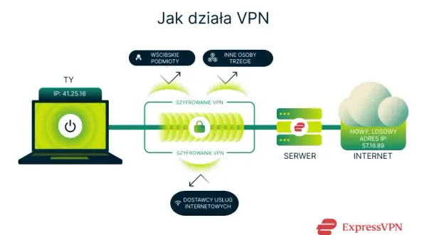 VPN: Co musisz wiedzieć o jego ochronie i ograniczeniach?