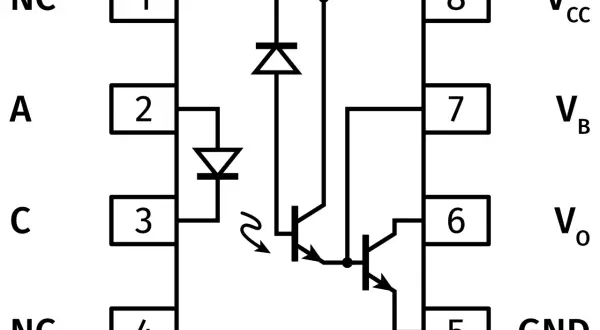 Schemat transoptora z diodą LED i dwoma tranzystorami. Piny: NC, 1, A, 2, C, 3, NC, 4, 8 (VCC), 7 (VB), 6 (VO), 5 (GND).