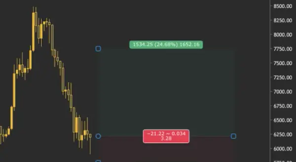 Ile można zarobić na tradingu? Prawda o zyskach i ryzyku