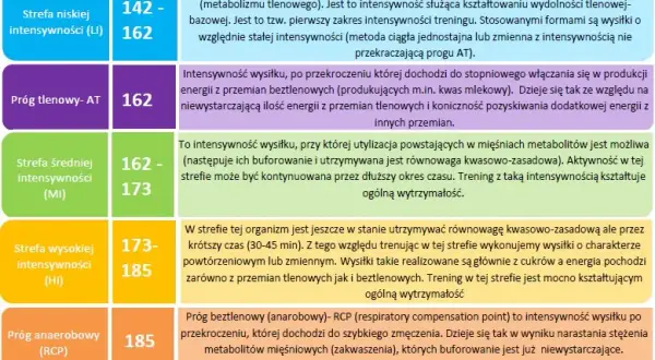 Tętno anaerobowe w bieganiu: sekret szybkości i wytrzymałości