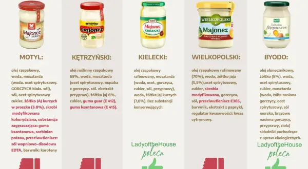 Słoiki z majonezem różnych marek: Motyl, Kętrzyński, Kielecki, Wielkopolski, Byodo.