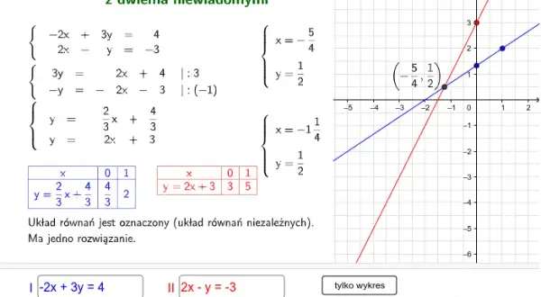 Jak rozwiązać układ równań z 2 niewiadomymi - metody i przykłady