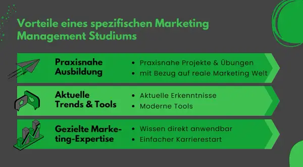Vorteile eines Marketing Management Studiums: Praxisnahe Ausbildung, aktuelle Trends & Tools, gezielte Marketing-Expertise für den Sales-Erfolg.