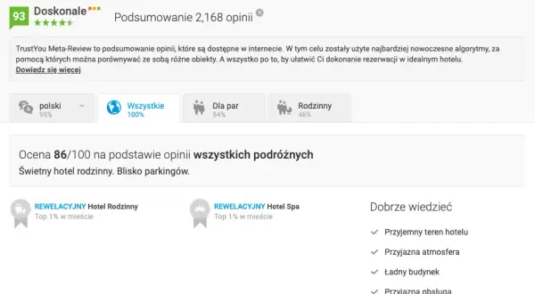 Gdzie sprawdzić opinie o hotelach, aby uniknąć rozczarowania?