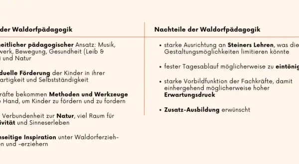 Vorteile und Nachteile der Waldorfpädagogik: ganzheitlicher Ansatz, individuelle Förderung, Naturverbundenheit vs. starre Ausrichtung, fester Tagesablauf. Was ist ein Waldorfkindergarten?
