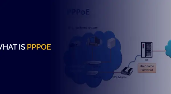 Schemat sieci wyjaśniający działanie PPPoE, z routerem, modemem DSL, ISP i dostępem do Internetu.